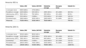Energiankulutus vanha kone versus uusi kone - suuret koneet