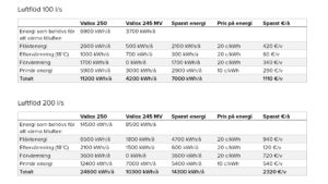 Energikonsumption gamla aggregat versus nytt aggregat