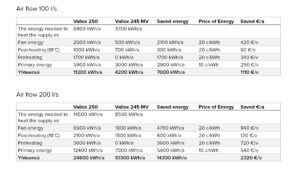 Energy consumption: old unit vs. new one - bigger units