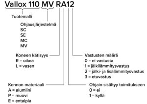 Tuotteiden nimien koodiavain