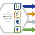 Ympäristöstrategian toteutus - missä mennään?