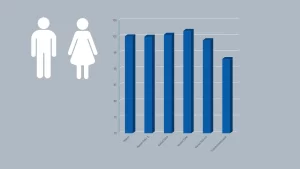 Palkkatasa-arvosta kertova tilastodiagrammi