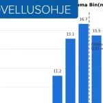 IV-koneiden samanaikaisten sulatusjaksojen laskenta binomijakaumalla artikkelikuva