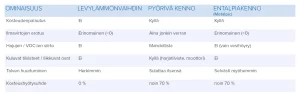 Eri kennovaihtoehtojen ominaisuuksien vertailu taulukkomaisena esityksenä