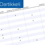 Ilmankäsittelykoneiden huoltosuunnitelma
